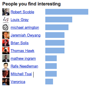 FriendFeed interestingness